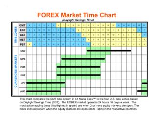 Forex Market Time Chart www.afx.ir.pdf